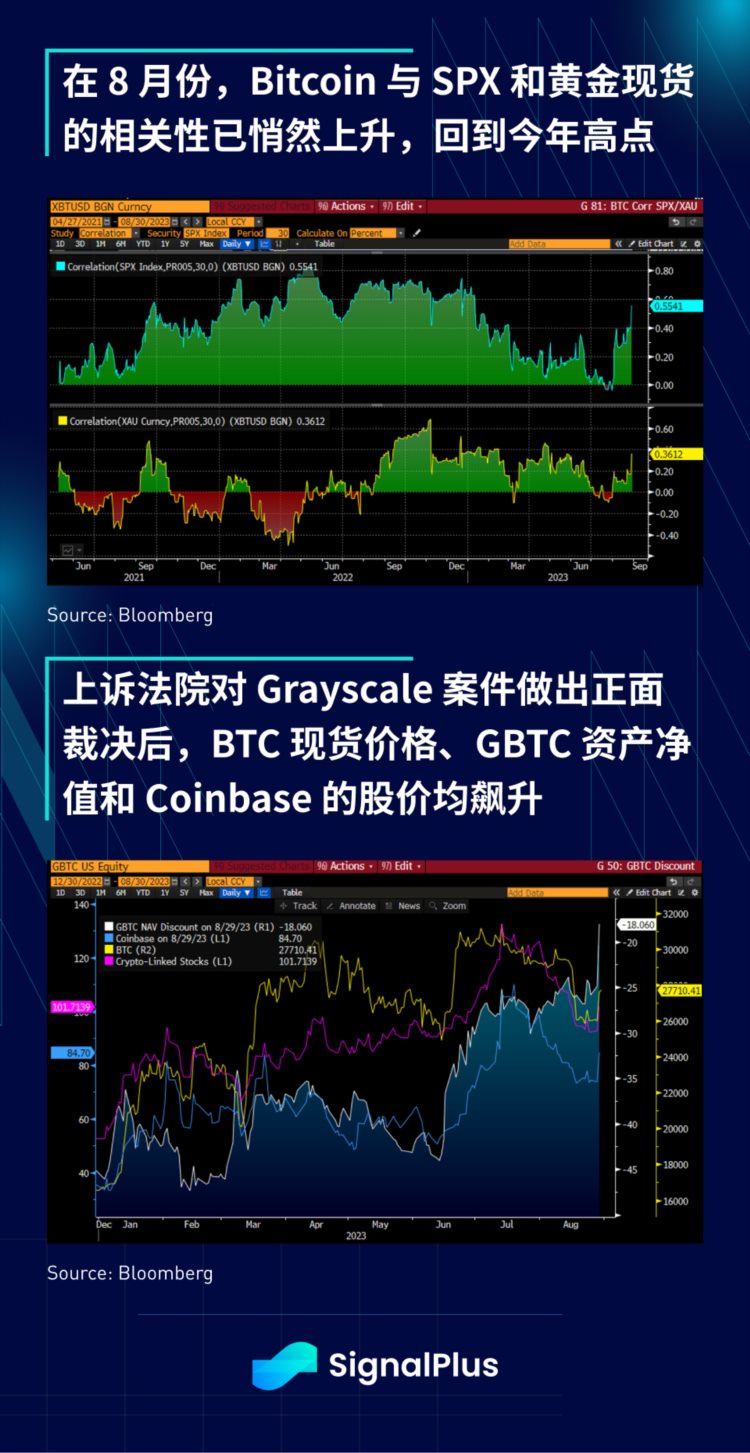 SignalPlus宏观研报(20230830)：灰度诉讼获胜加密市场强劲反弹