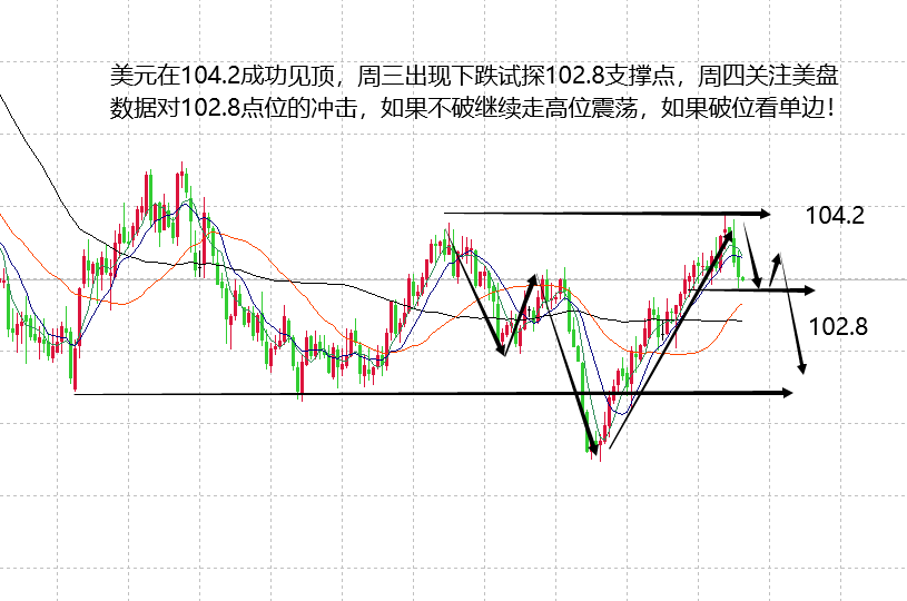 山海：黄金上涨空间全部实现周尾行情看数据影响！