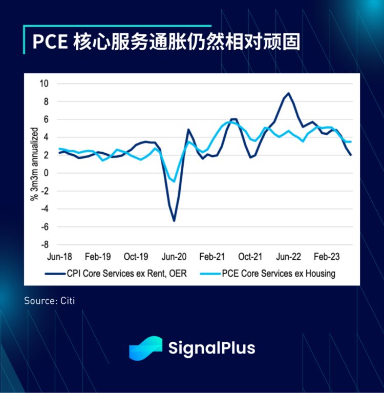 SignalPlus宏观研报(20230901)：ETF推迟加密市场普跌