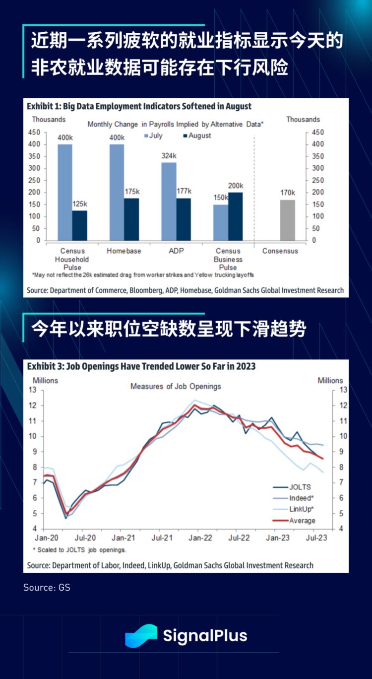 SignalPlus宏观研报(20230901)：ETF推迟加密市场普跌