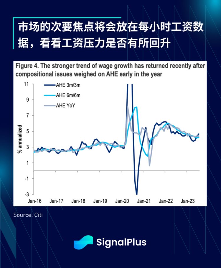 SignalPlus宏观研报(20230901)：ETF推迟加密市场普跌