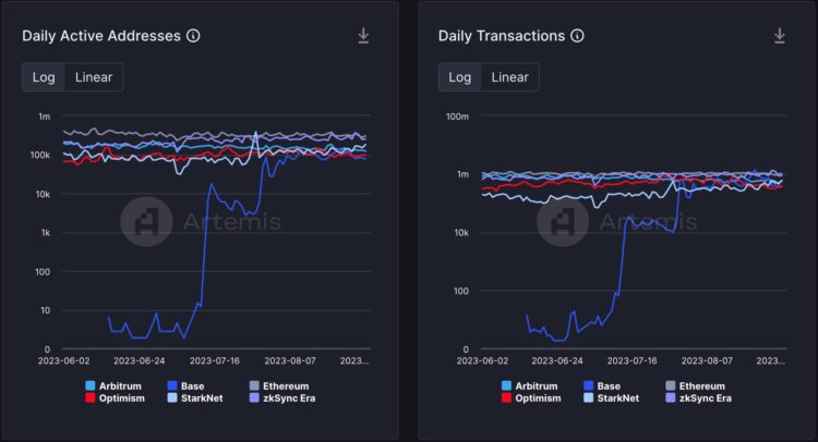 LDCapital：friend.tech后Base生态何以为继？