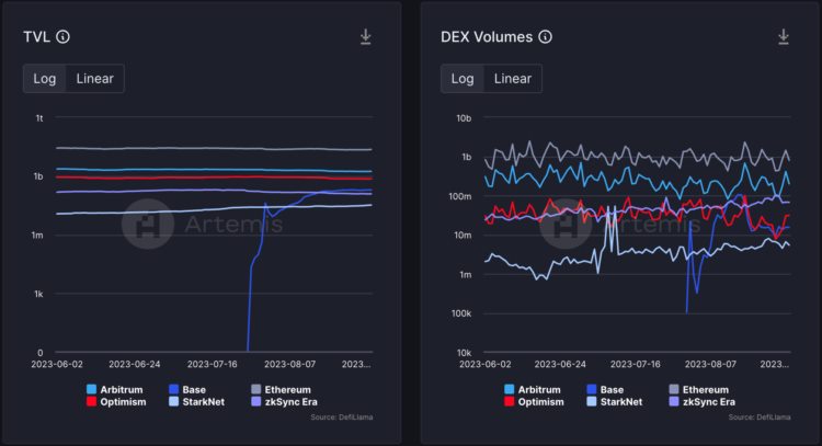 LDCapital：friend.tech后Base生态何以为继？