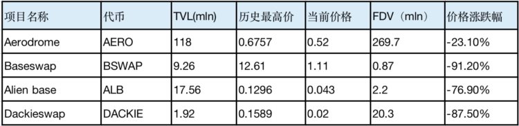 LDCapital：friend.tech后Base生态何以为继？