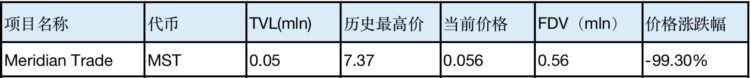 LDCapital：friend.tech后Base生态何以为继？