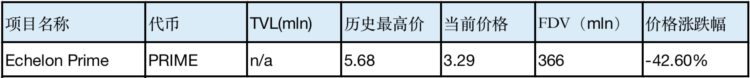 LDCapital：friend.tech后Base生态何以为继？