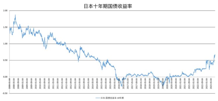 WealthBee宏观月报：全球避险情绪抬头风险类资产走势或短期承压