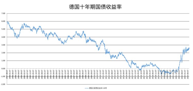 WealthBee宏观月报：全球避险情绪抬头风险类资产走势或短期承压