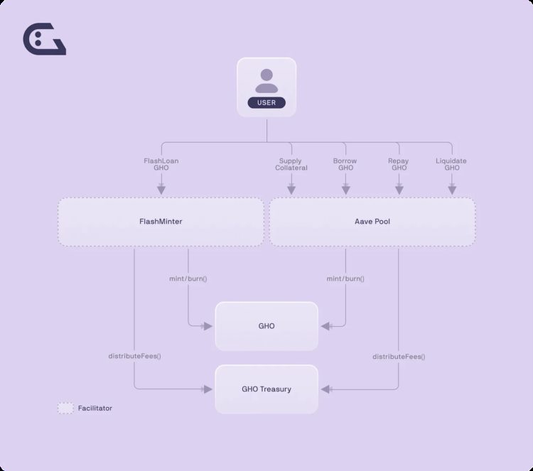 Bankless：DeFi「野猫时代」探寻协议内的特定稳定币