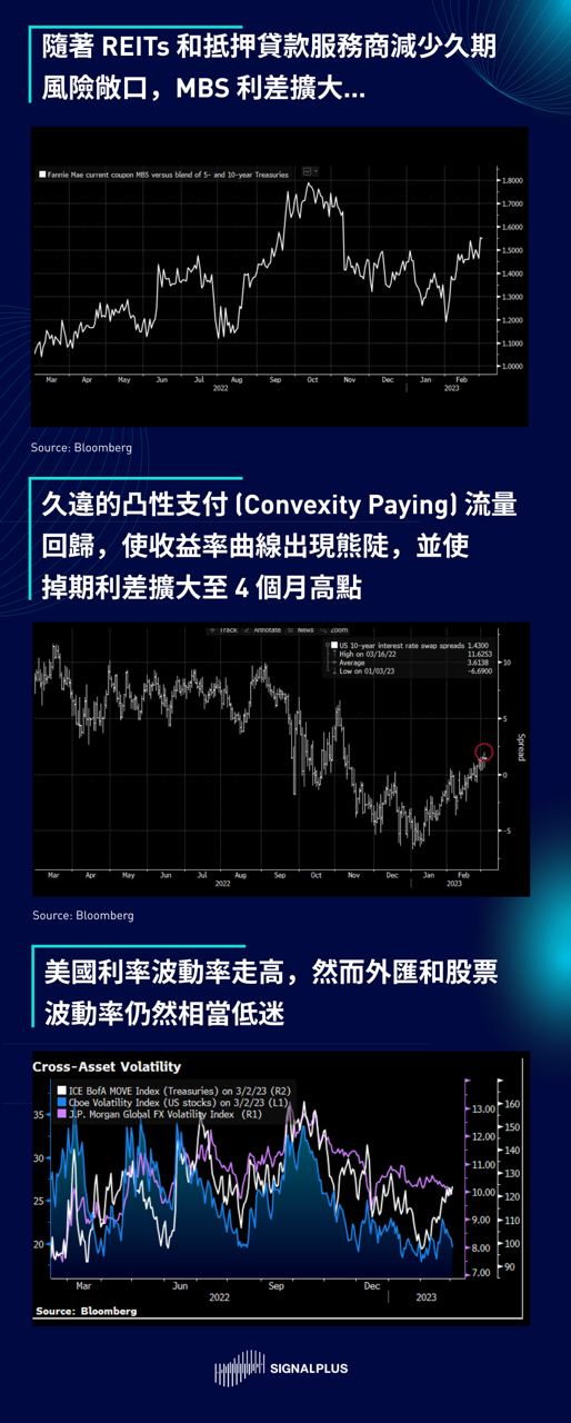 SignalPlus每日晨报(20230303)