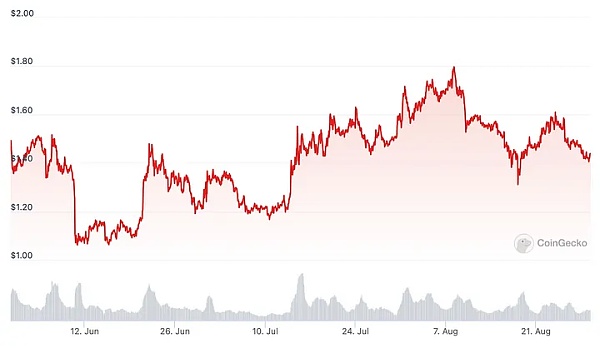 快速反弹=给交易者送钱？一文解析4个表现最好的波动性代币