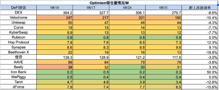 ForesightVentures市场周报：市场超跌反弹次新不断逼空