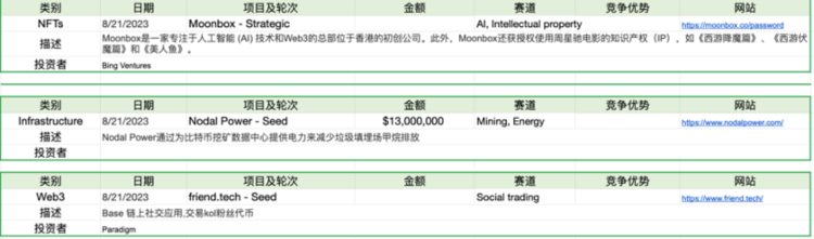 ForesightVentures市场周报：市场超跌反弹次新不断逼空