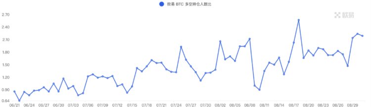 ForesightVentures市场周报：市场超跌反弹次新不断逼空