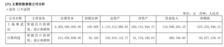 芯片牛股还在亏！