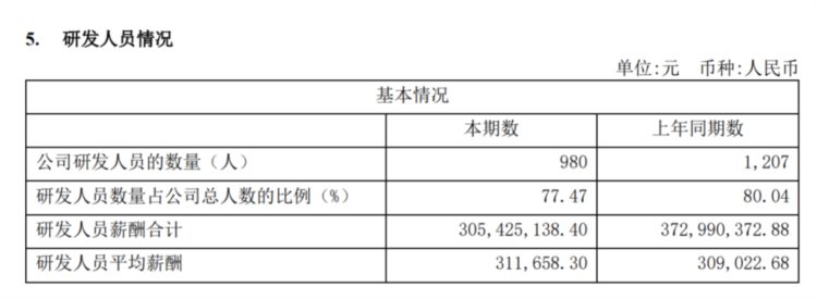 芯片牛股还在亏！