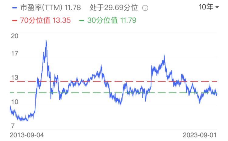 LD宏观周报(9.4)：坏消息撑起美股中国企稳尾盘急拉的30YBTC画门