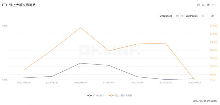 ETH周报|以太坊基金会正式推出以太坊执行层规范；Bitwise请求撤回ETF申请（8.28-9