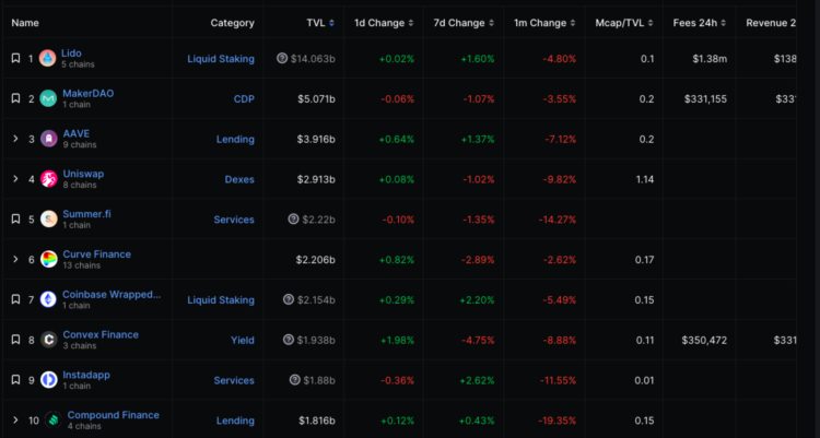 ETH周报|以太坊基金会正式推出以太坊执行层规范；Bitwise请求撤回ETF申请（8.28-9