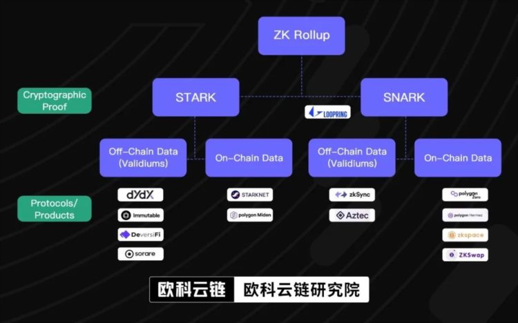 欧科云链OKLink：Layer2盛夏已至StarkNet如何实现价值跃迁？