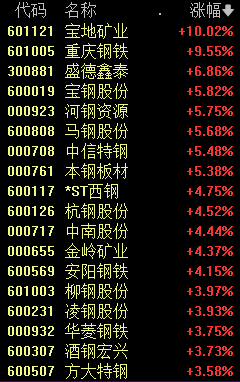 史诗级行情上演！今天市场主要有三大看点