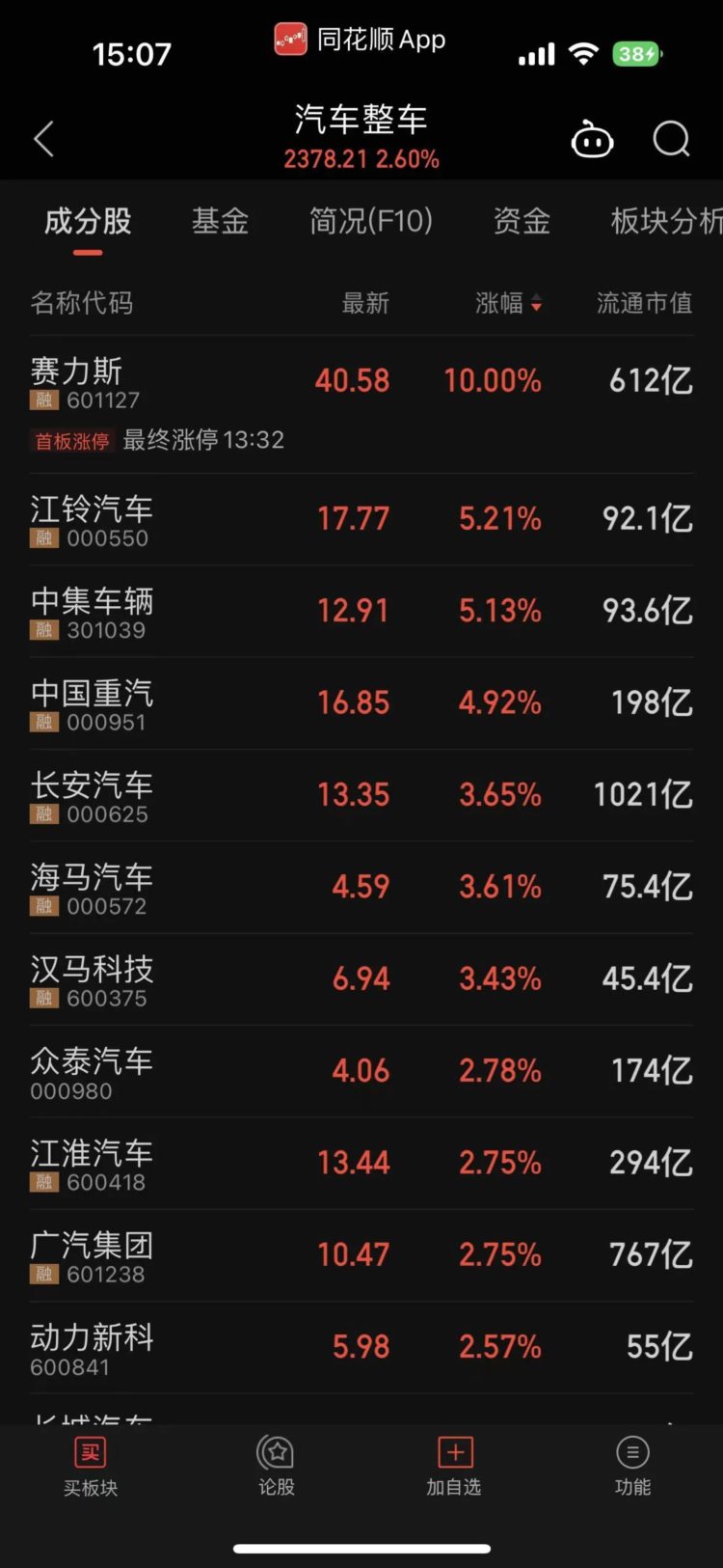 北证50指数大涨5.92%！聪明钱回来了