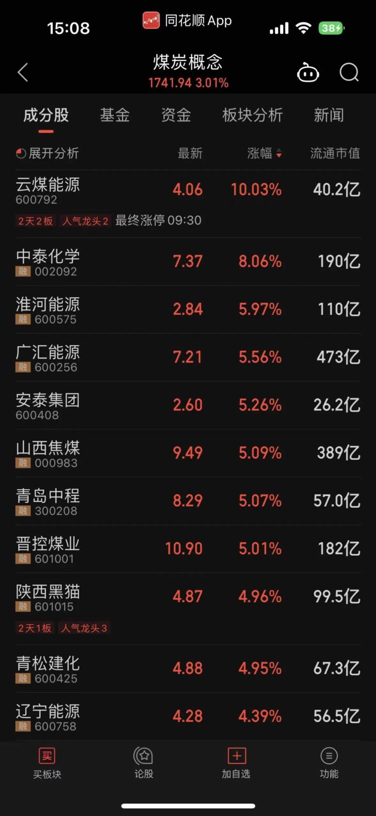 北证50指数大涨5.92%！聪明钱回来了