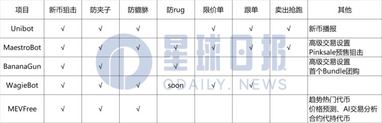 五张图预判交易Bot赛道的未来方向