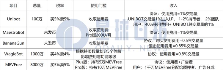 五张图预判交易Bot赛道的未来方向