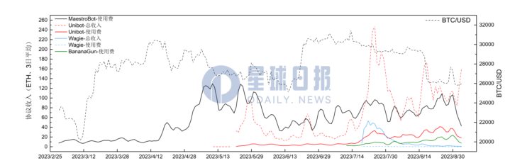 五张图预判交易Bot赛道的未来方向