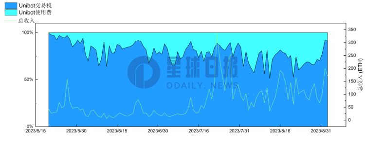 五张图预判交易Bot赛道的未来方向