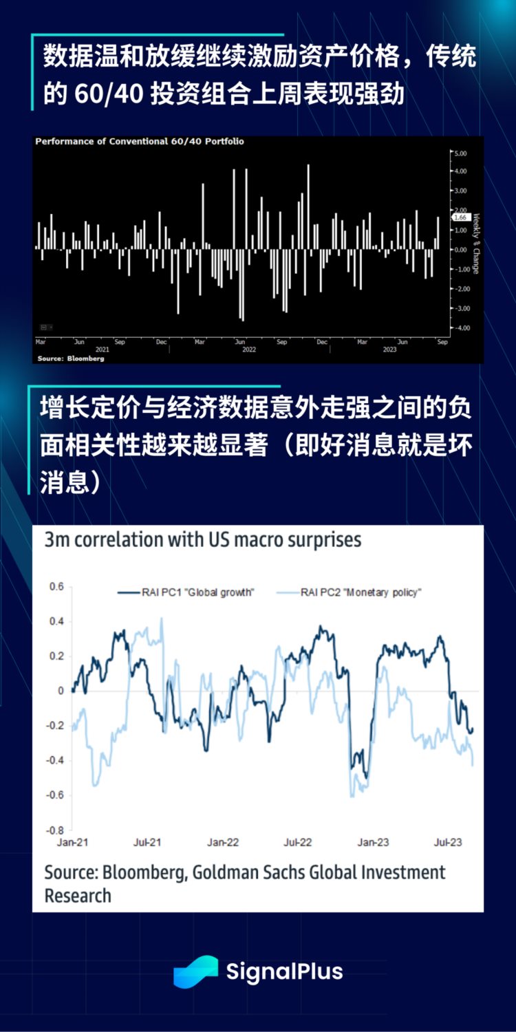 SignalPlus宏观研报(20230905)：美联储加息周期将进入尾声