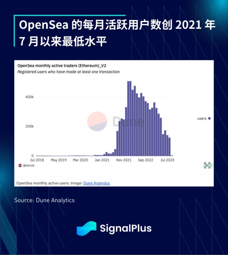 SignalPlus宏观研报(20230905)：美联储加息周期将进入尾声