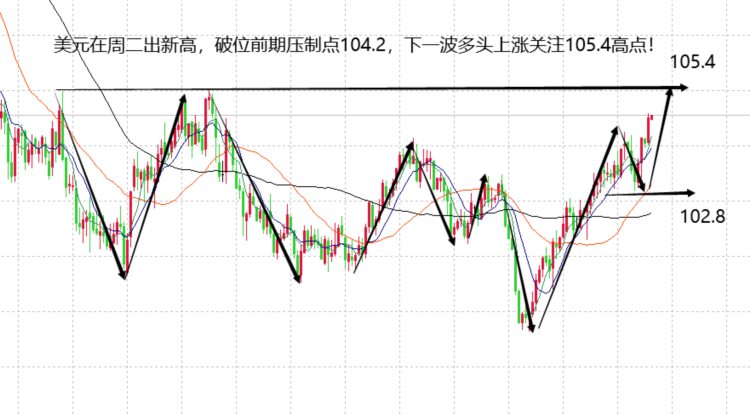 山海：黄金震荡慢跌1925已到下一波看1915得失！