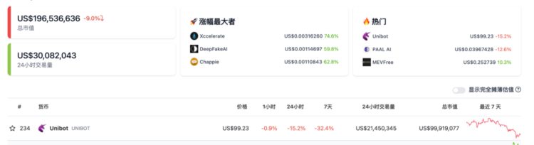 LDCapital：近期火热的各类&quot;Crypto&quot;bots是