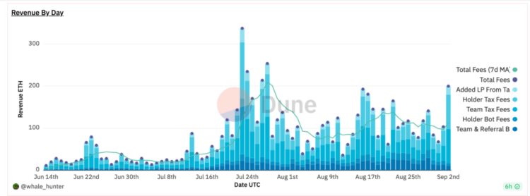 LDCapital：近期火热的各类&quot;Crypto&quot;bots是