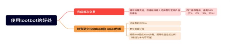 LDCapital：近期火热的各类&quot;Crypto&quot;bots是