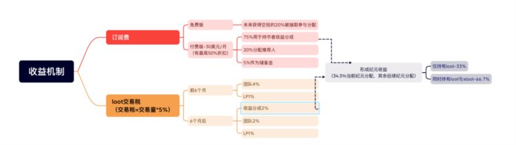 LDCapital：近期火热的各类&quot;Crypto&quot;bots是