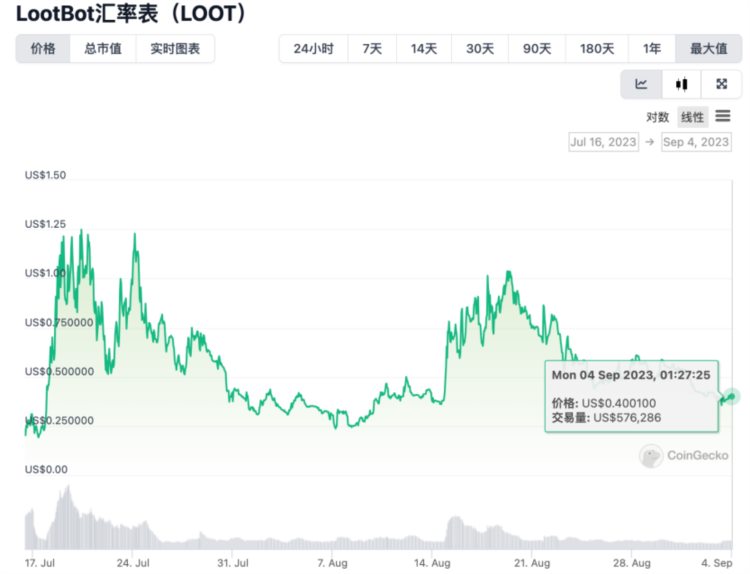 LDCapital：近期火热的各类&quot;Crypto&quot;bots是