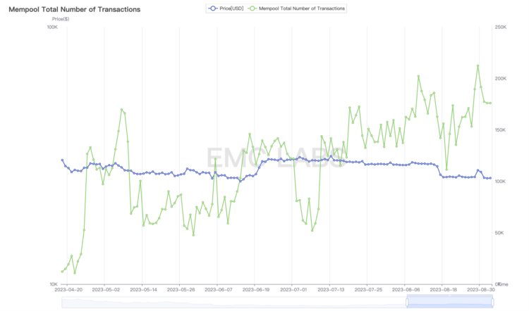 EMCLabs八月简报：上升通道被打破链上链下两重天