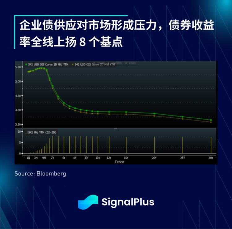 SignalPlus宏观研报(20230906)：加密市场进入冷冻期