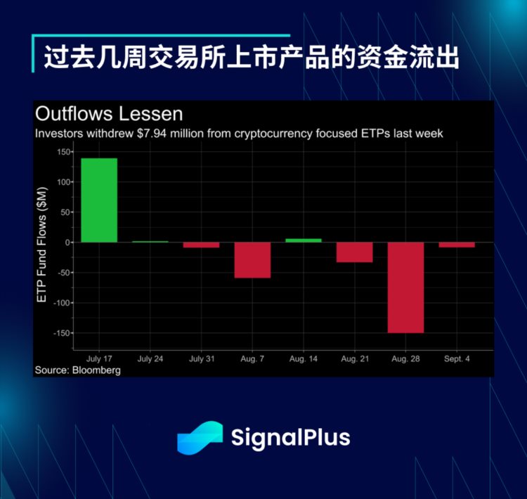 SignalPlus宏观研报(20230906)：加密市场进入冷冻期