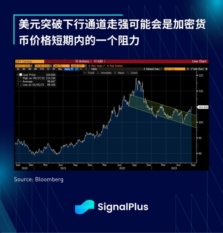 SignalPlus宏观研报(20230906)：加密市场进入冷冻期