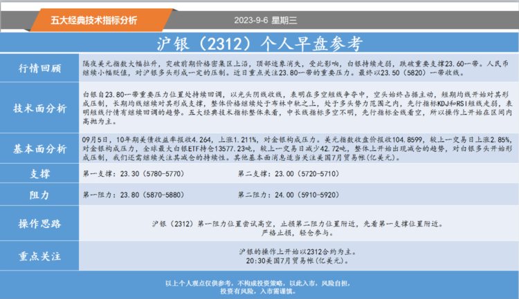 方向前：9.6黄金白银螺纹纸浆等五大经典技术指标分析