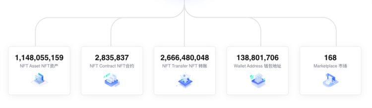 NFTScan的增长秘籍：从零起步成长为最大的NFT数据基建服务商