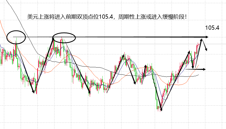 山海：黄金强弱进入关键周期尾盘多空或有变动！