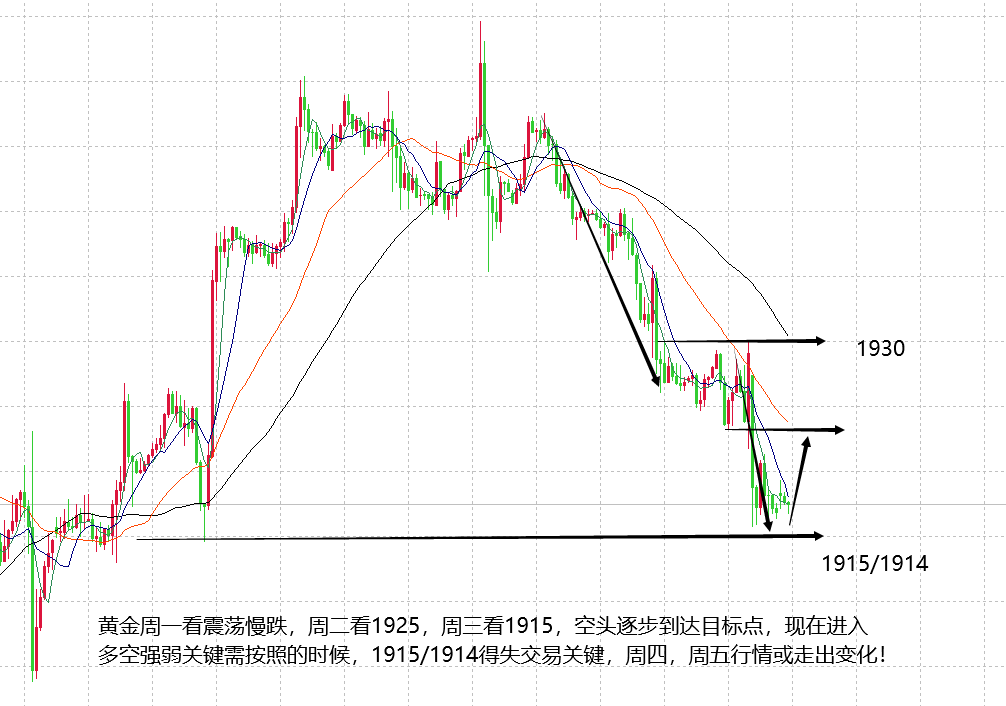 山海：黄金强弱进入关键周期尾盘多空或有变动！