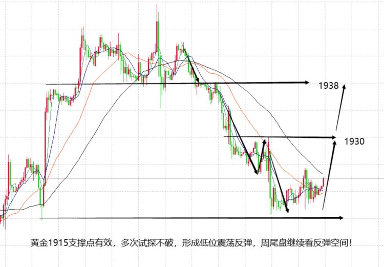 山海：黄金节奏转换完全拿捏尾盘看上涨空间！