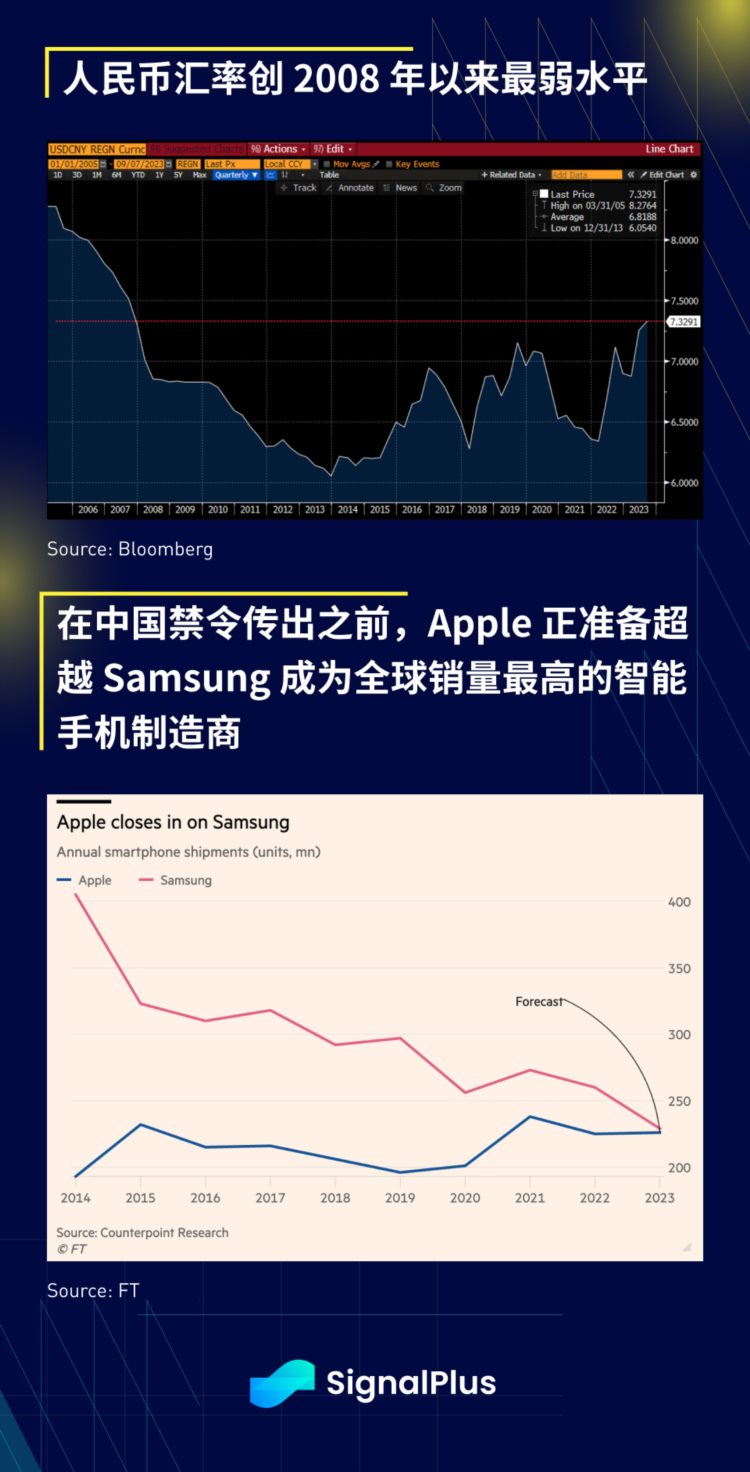 SignalPlus宏观研报(20230908)：加密市场衍生品交易里额降至冰点