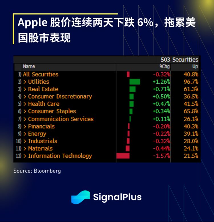 SignalPlus宏观研报(20230908)：加密市场衍生品交易里额降至冰点